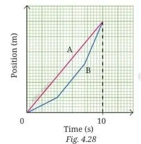A and B that are moving along the parallel tracks in the same direction 2 Copy