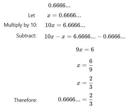 A pure repeating decimal starts repeating immediately after the decimal point