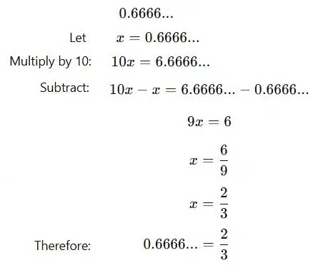 A pure repeating decimal starts repeating immediately after the decimal point