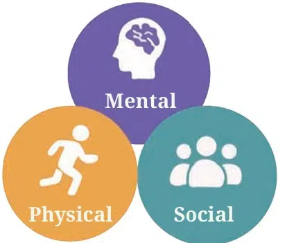 Aspects of health