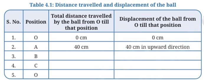 Describing Motion Around Us feg 2