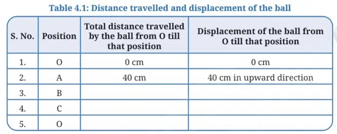 Describing Motion Around Us feg 2