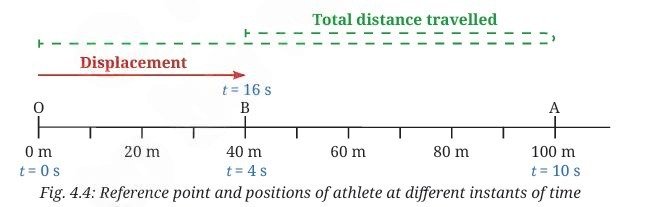Describing Motion Around Us feg 4