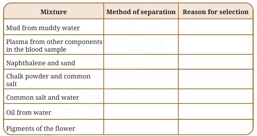 Exploring Mixtures and their Separation fig 1