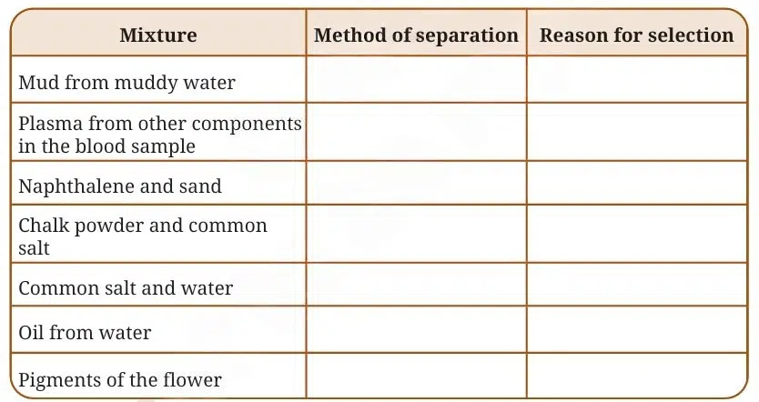 Exploring Mixtures and their Separation fig 1