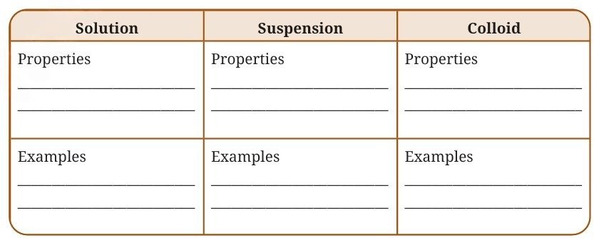 Exploring Mixtures and their Separation