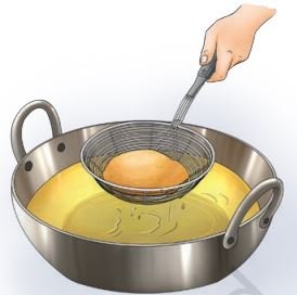 Exploring the Investigative World of Science Class 8 Fig 10