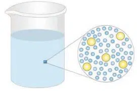 Exploring the Investigative World of Science Class 8 Fig 6