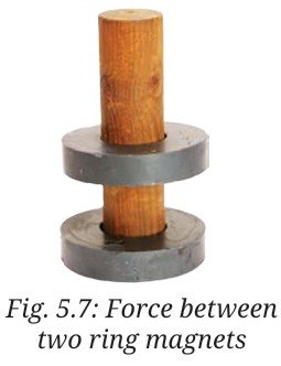 Force between two ring magnets