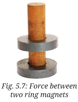 Force between two ring magnets