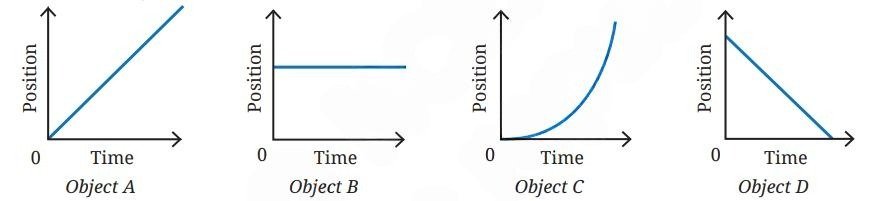 How Forces Affect Motion Class 9 Fig 3