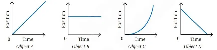 How Forces Affect Motion Class 9 Fig 3