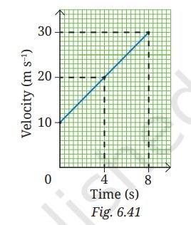 How Forces Affect Motion Class 9 Fig 7