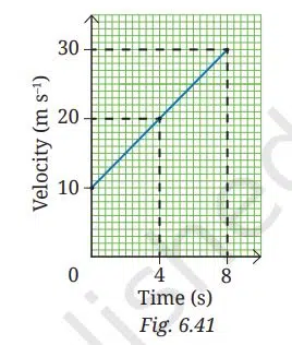 How Forces Affect Motion Class 9 Fig 7