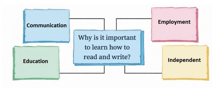 How I Taught My Grandmother to Read 1 1
