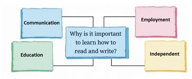 How I Taught My Grandmother to Read 1 1