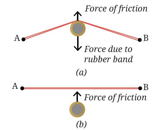 Is the work done by friction on the stack of coins that travels on a rough surface