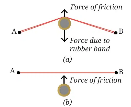 Is the work done by friction on the stack of coins that travels on a rough surface