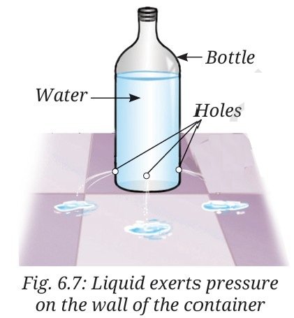 Liquid exerts pressure on the wall of the container