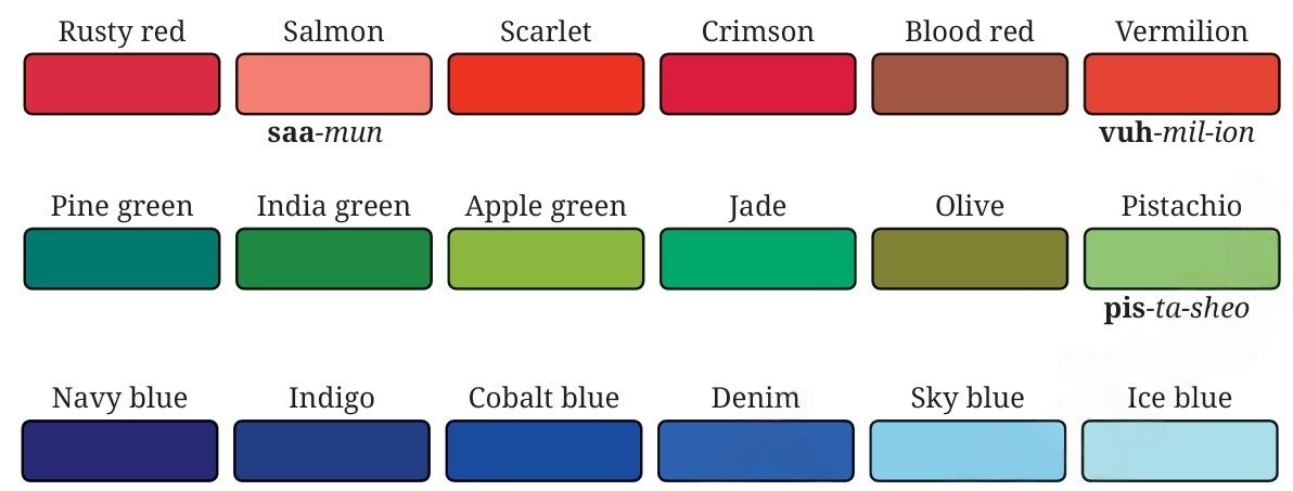 The poet refers to the shades of green red and blue in the poem