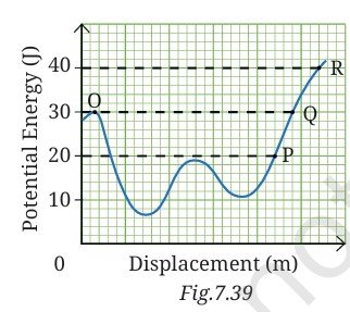 The potential energy-displacement graph of a 0.5 kg ball moving along a frictionless track