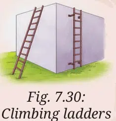 To reach a higher floor, we find climbing an inclined ladder easier in comparison to climbing