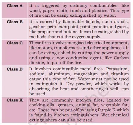 Types of fires