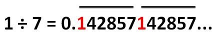 Why Do Repeating Decimals Occur.