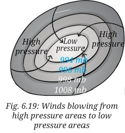 Winds blowing from high pressure areas to low pressure areas