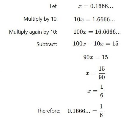 some non repeating digits followed by repeating digits