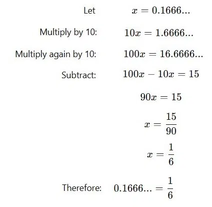 some non repeating digits followed by repeating digits