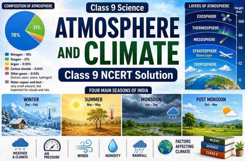 Atmosphere and Climate Class 9 NCERT Solution
