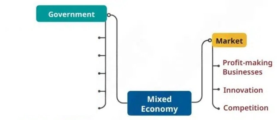 Building Blocks in Economics The Problem of Choice figure 3