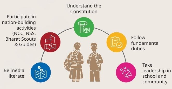 Democracy figure 5