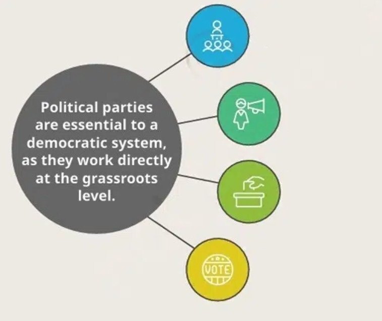 Democracy figure 7
