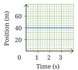 Describing Motion Around Us fig 3