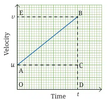 Describing Motion Around Us fig 4