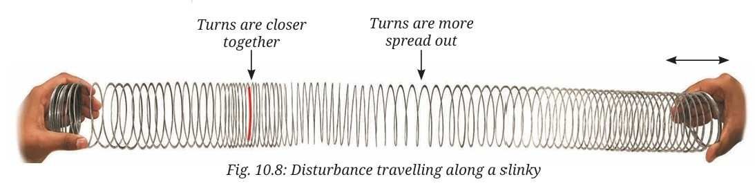Disturbance travelling along a slinky