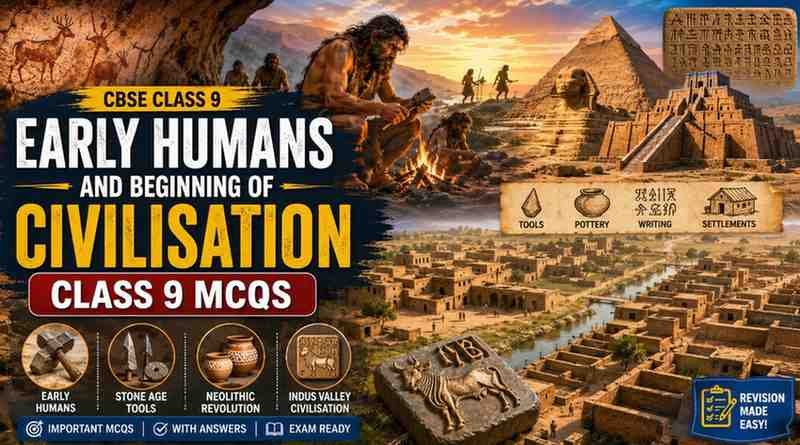 Early Humans and Beginning of Civilisation Class 9 MCQ