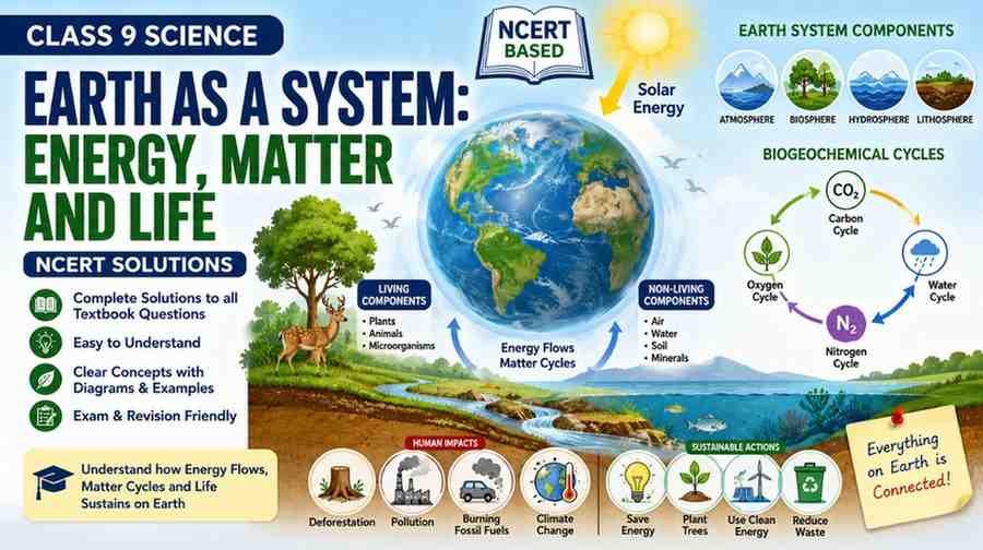 Earth as a System Energy Matter and Life Class 9 NCERT Solutions