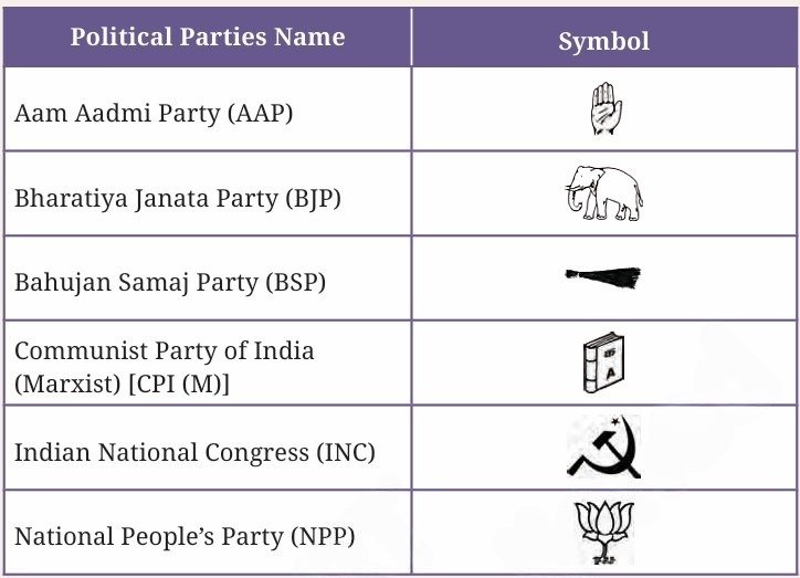 Elections figure 1