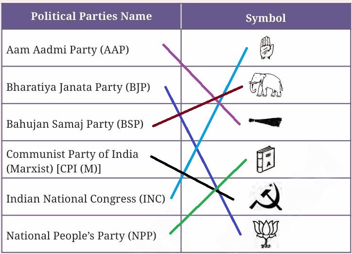Elections figure 2