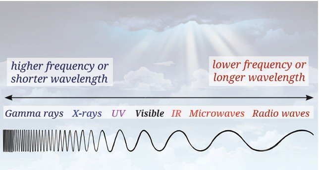 Electromagnetic spectrum 1