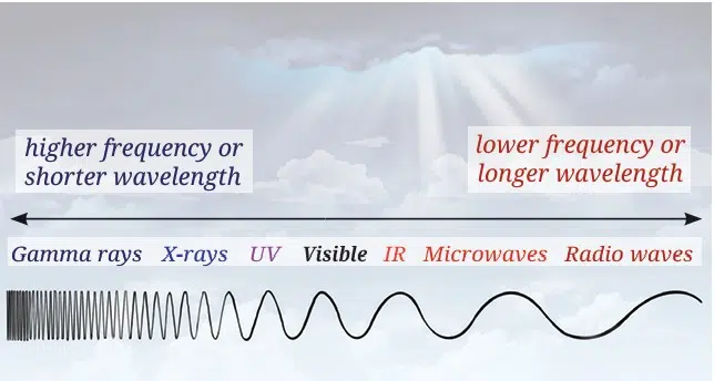 Electromagnetic spectrum 1