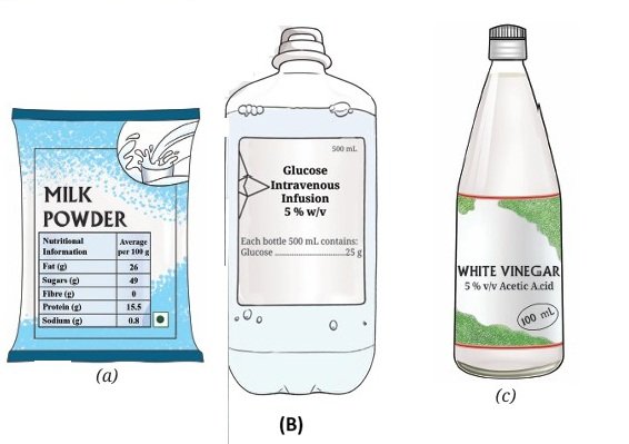 Exploring Mixtures and Their Separation FIG 2