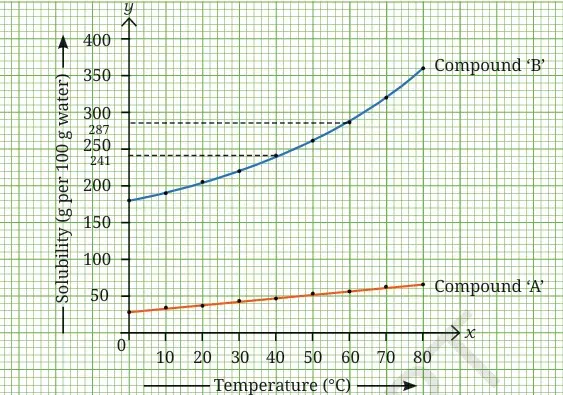 Exploring Mixtures and Their Separation FIG 3
