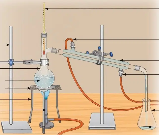 Exploring Mixtures and Their Separation FIG 4