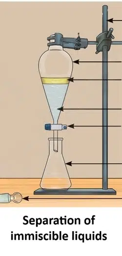 Exploring Mixtures and Their Separation FIG 7