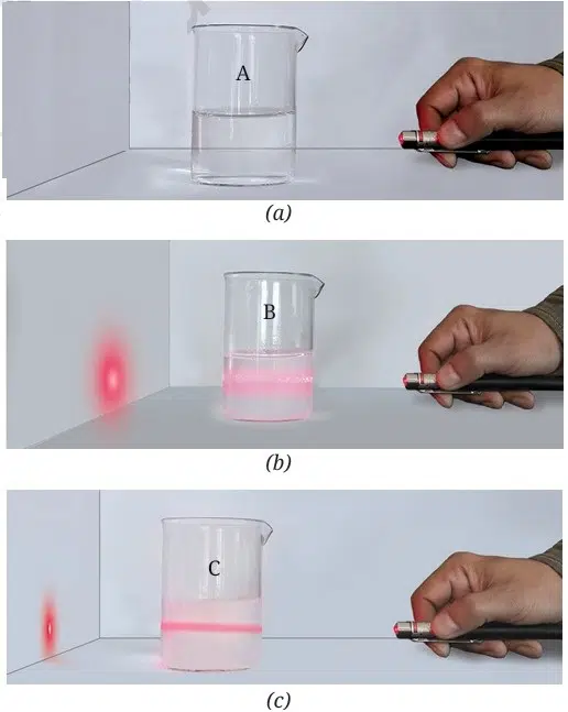 Exploring Mixtures and Their Separation FIG 8