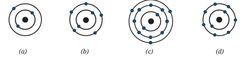 Find the following information for the elements shown